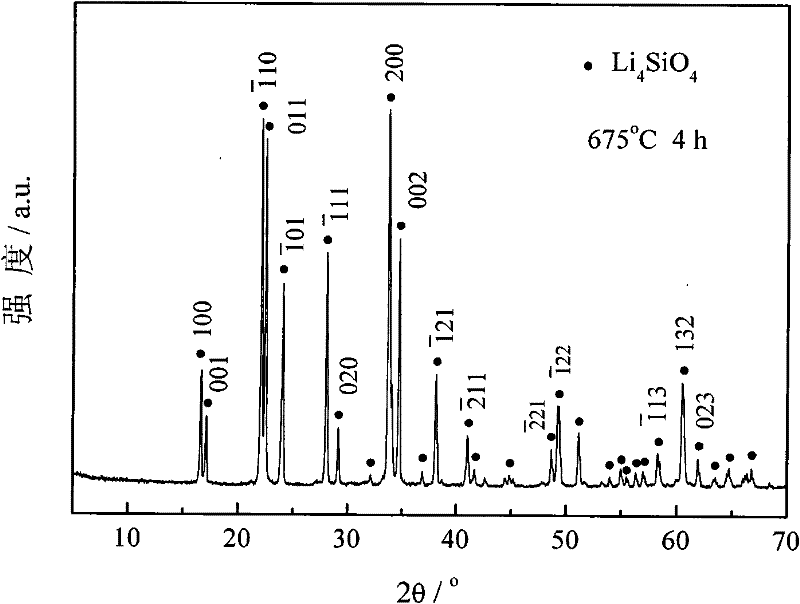 Method for preparing Li4SiO4 ceramic powder by water-based sol-gel process