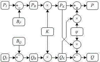 Error compensation method of active powers and reactive powers