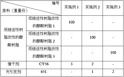 Alkyd resin modified by low-chain active resin, preparation method and self-drying paint