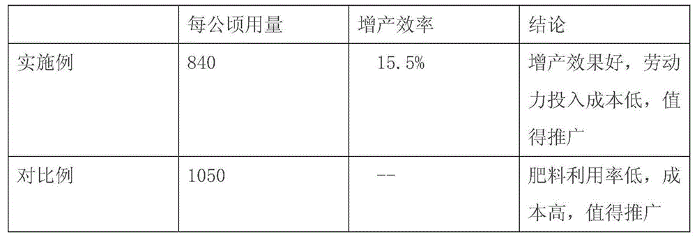 Special slow-release fertilizer taking attapulgite as matrix for paddy rice and preparation method of special slow-release fertilizer