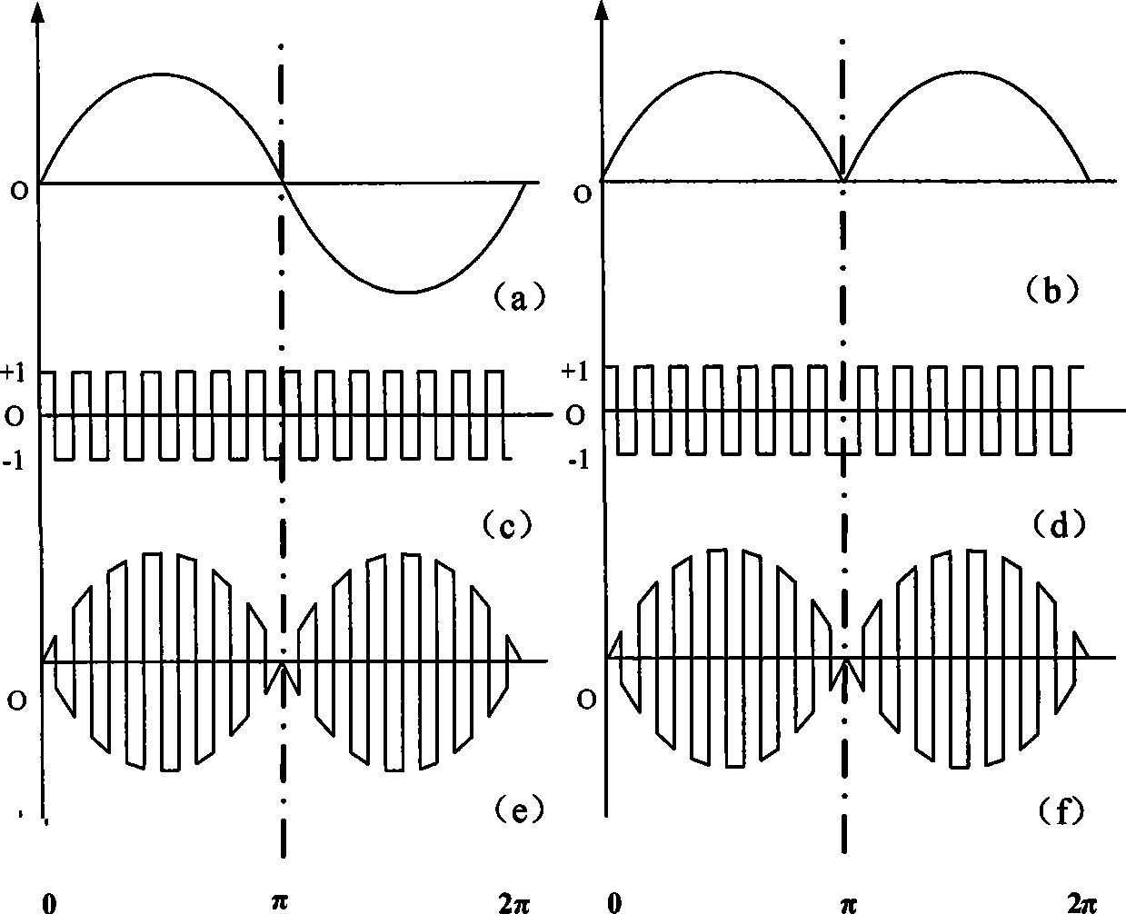 High-frequency distribution transformer