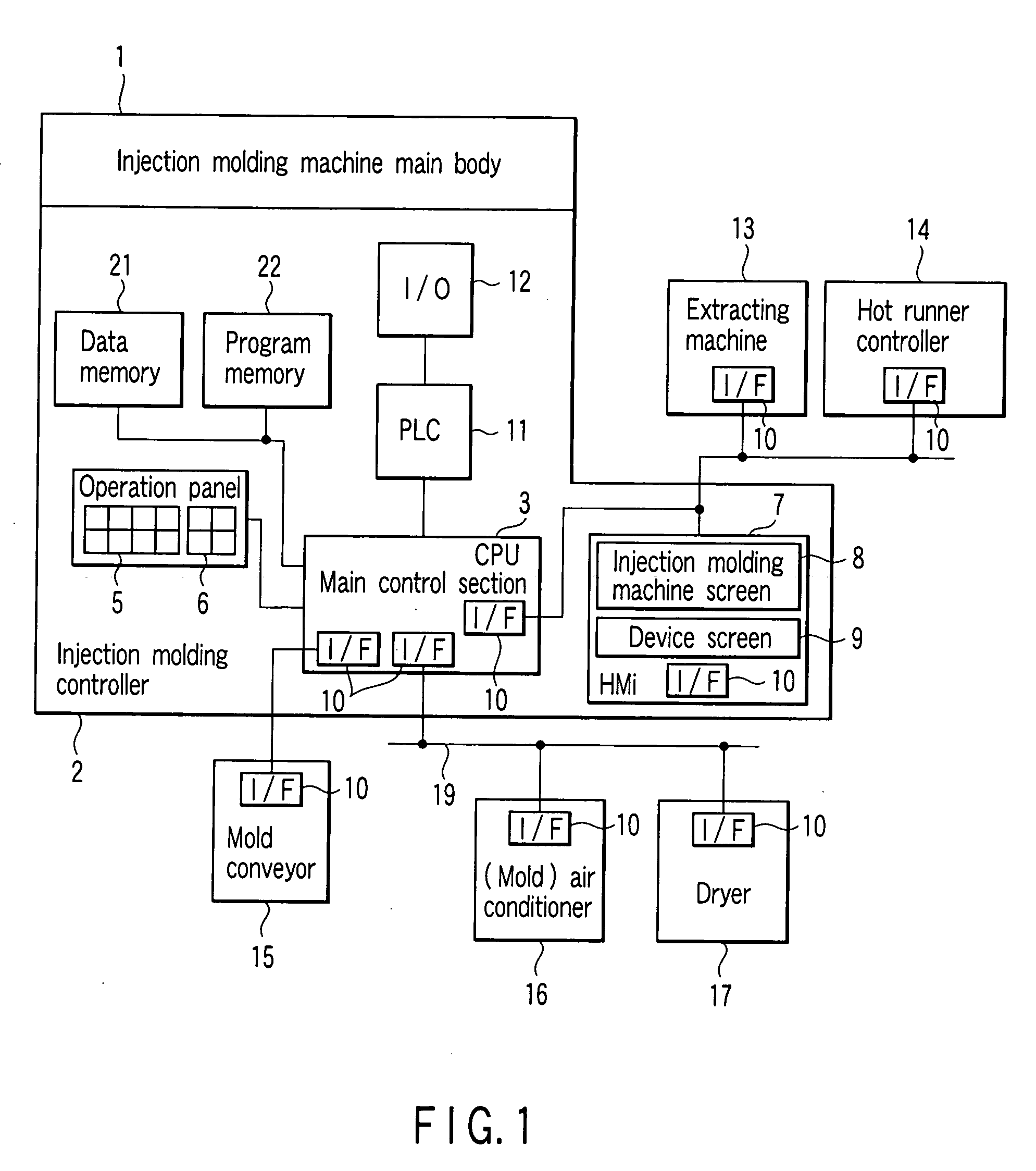 Control system of molding machine