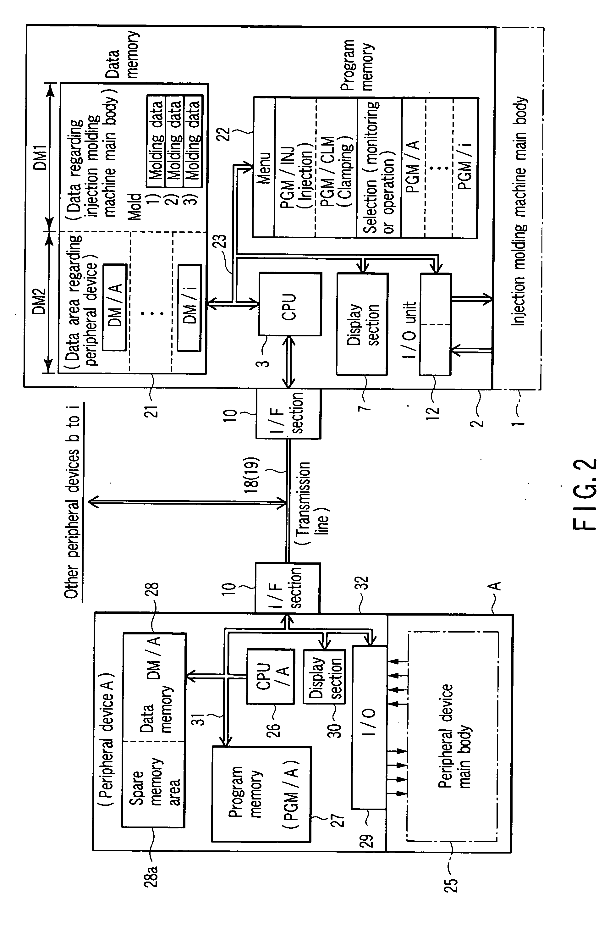 Control system of molding machine