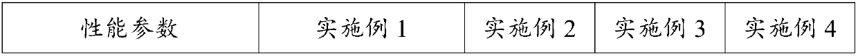 A kind of water-emulsion-based resin modified joint filling material and preparation method thereof