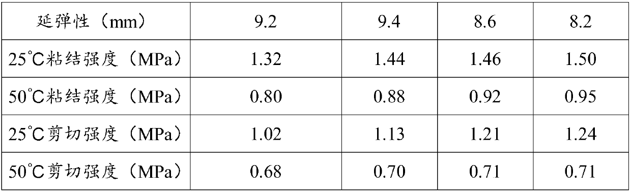 A kind of water-emulsion-based resin modified joint filling material and preparation method thereof