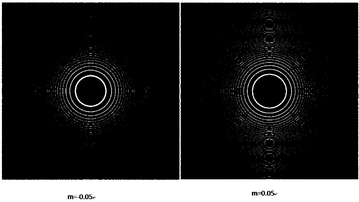 Method for flexibly regulating and controlling self-focusing focal length of self-focusing light beam