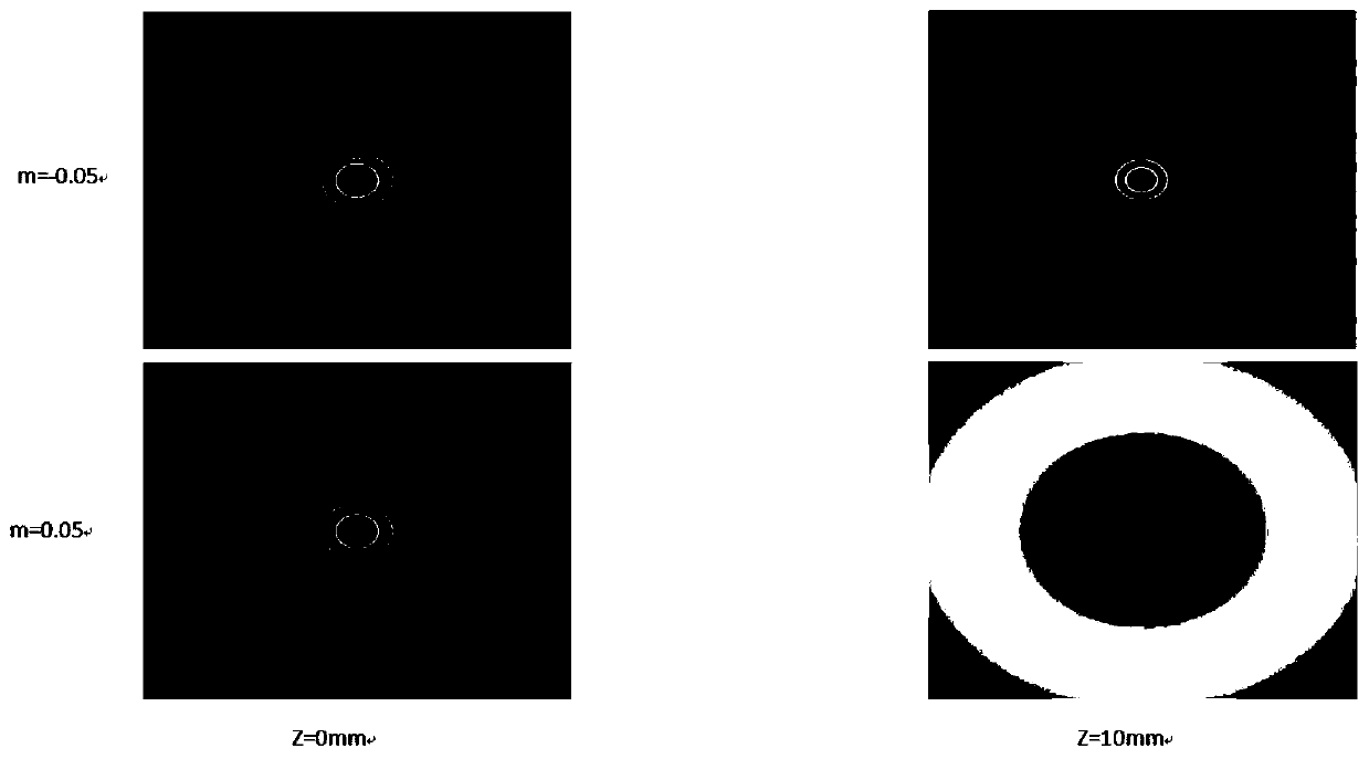 Method for flexibly regulating and controlling self-focusing focal length of self-focusing light beam