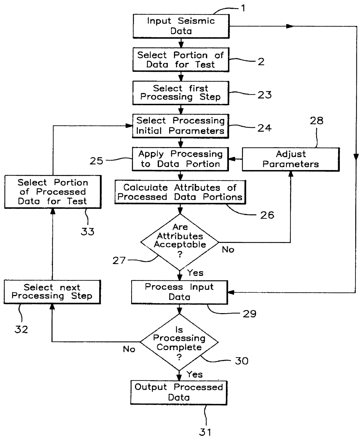 Method of and apparatus for controlling the quality of processed seismic data