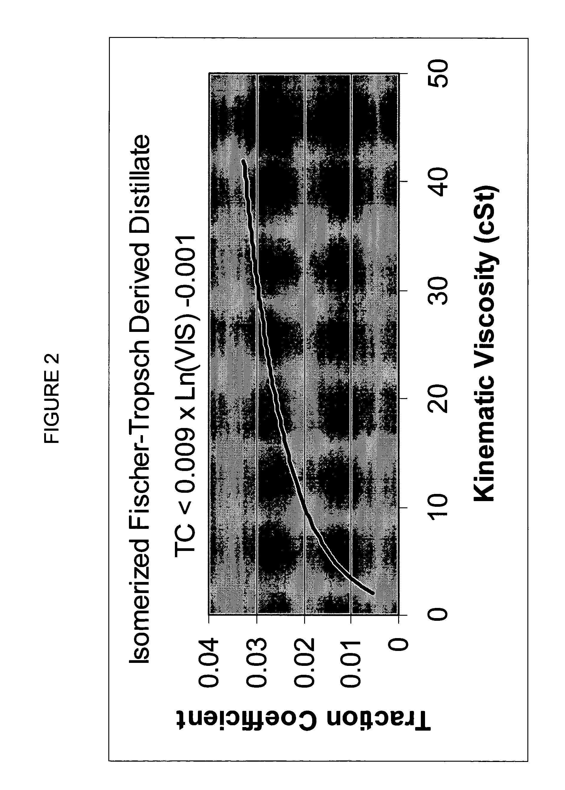 Method of operating a wormgear drive at high energy efficiency