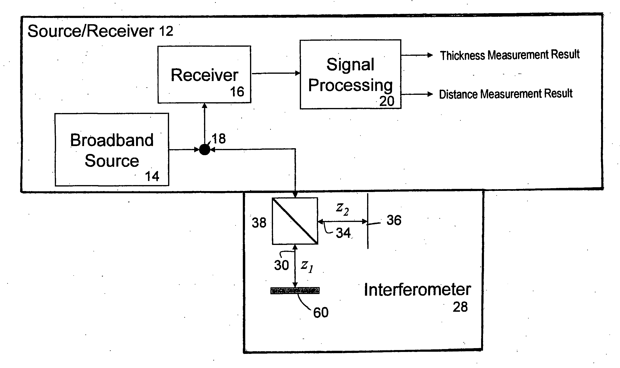 Wafer shape thickness and trench measurement