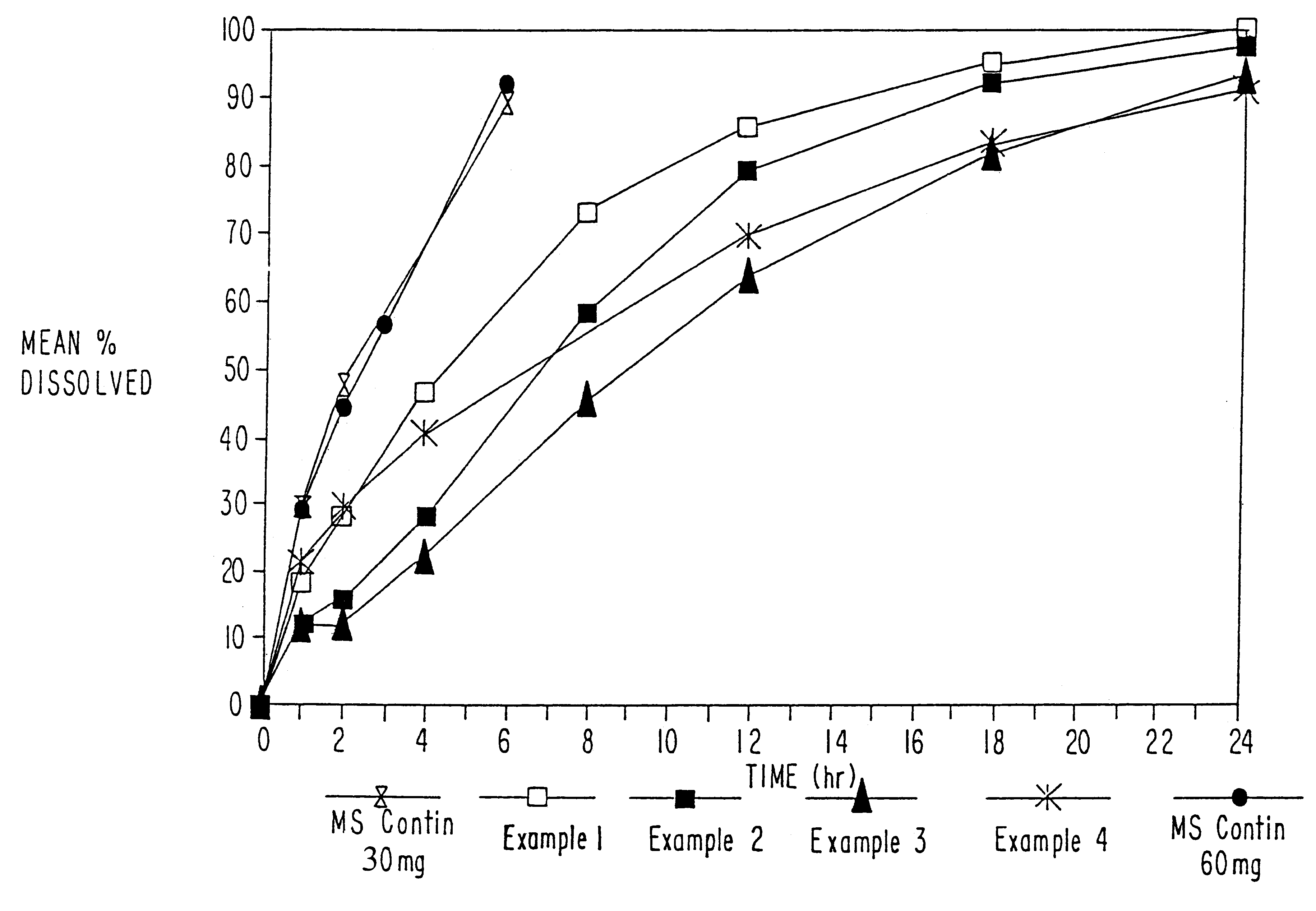 Orally administrable opioid formulations having extended duration of effect