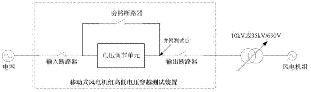 Mobile wind turbine generator system high-low voltage ride through test device