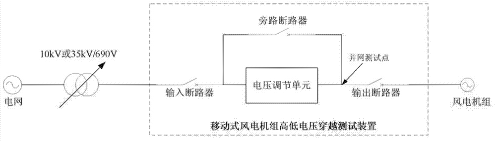 Mobile wind turbine generator system high-low voltage ride through test device