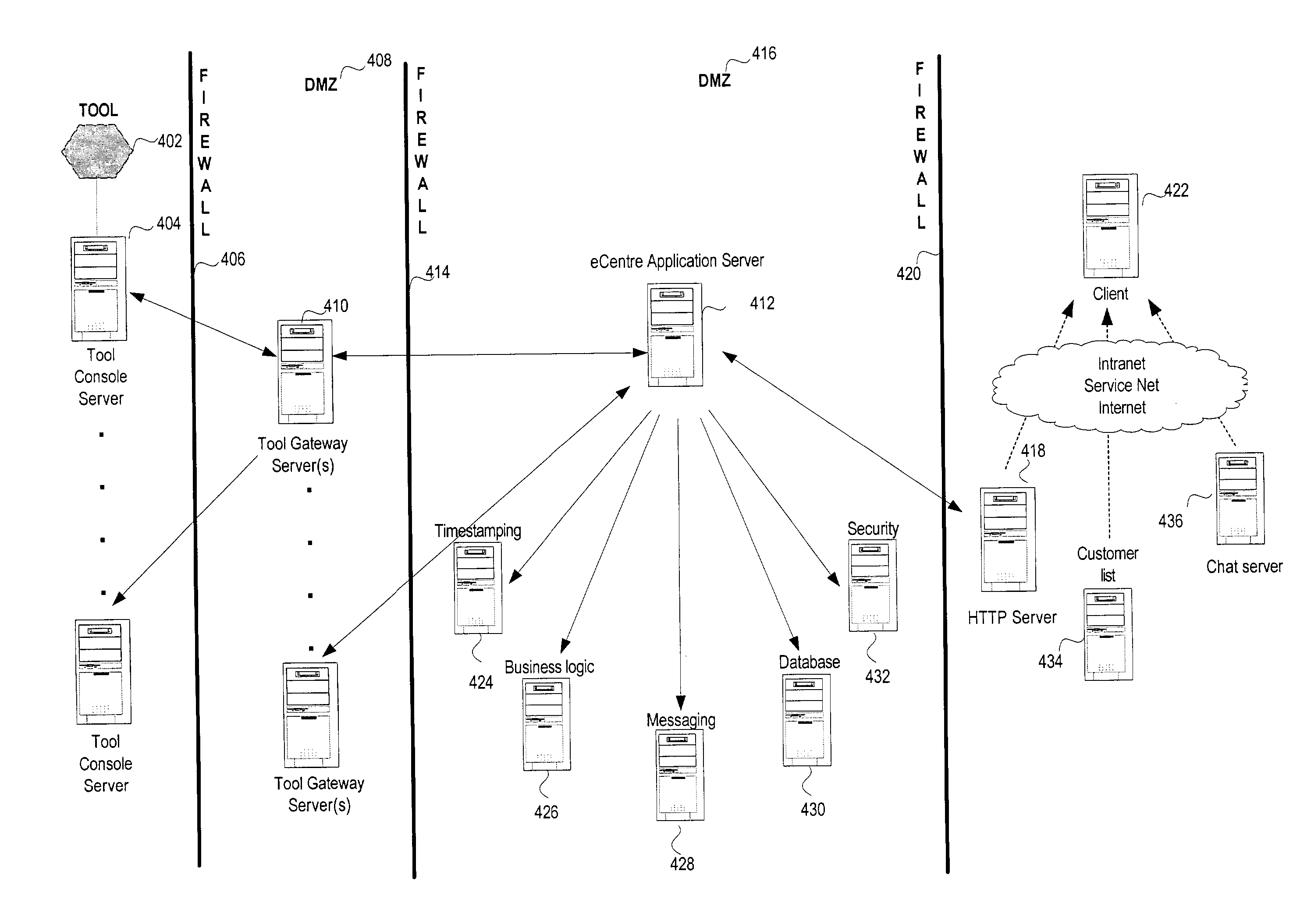 Diagnostic system and method for integrated remote tool access, data collection, and control