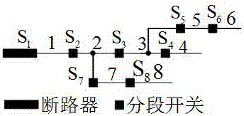 Fault-tolerant online fault location method for distribution network based on predictive correction technology