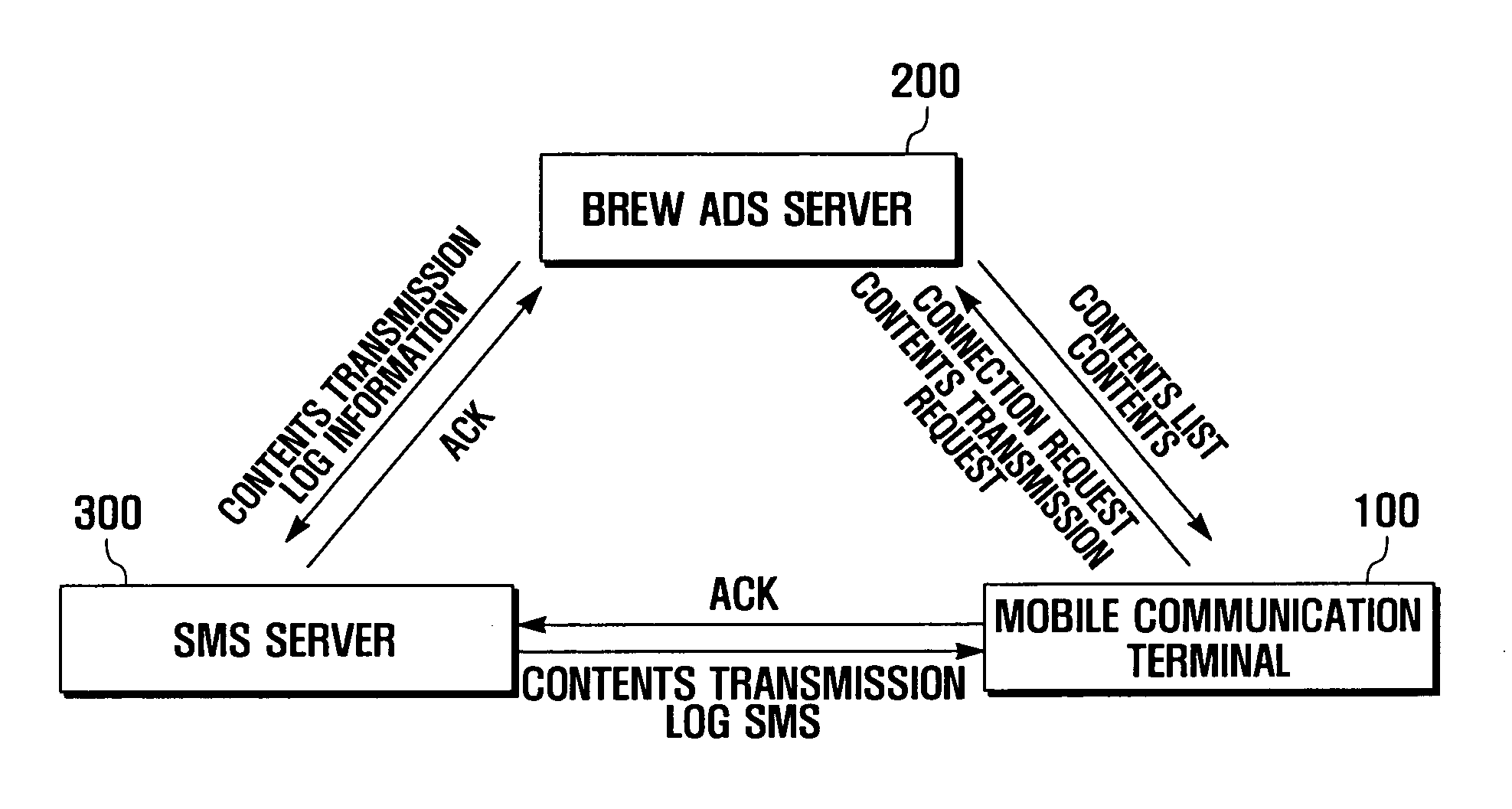 Contents download system using wireless internet platform and method thereof