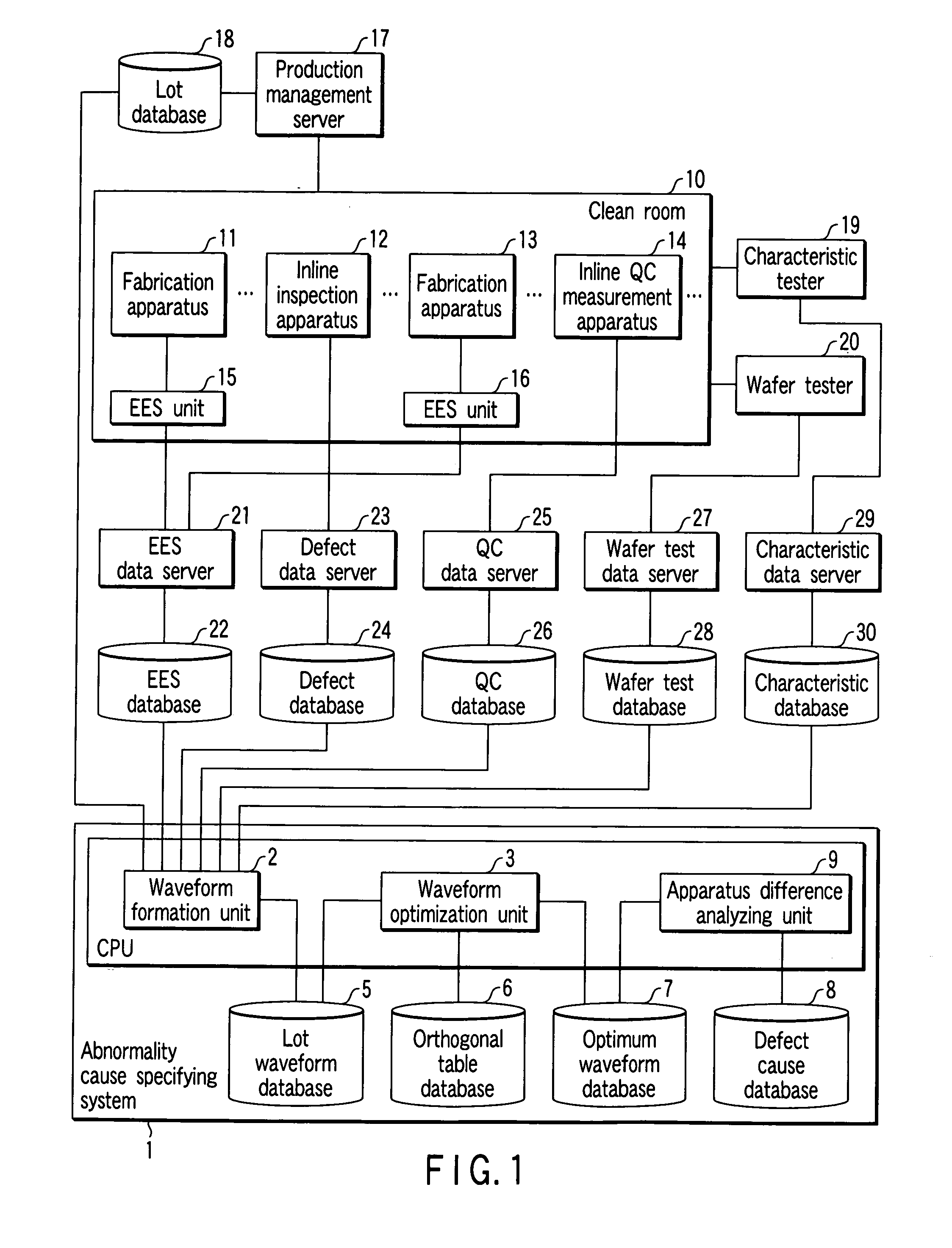 Abnormality cause specifying method, abnormality cause specifying system, and semiconductor device fabrication method