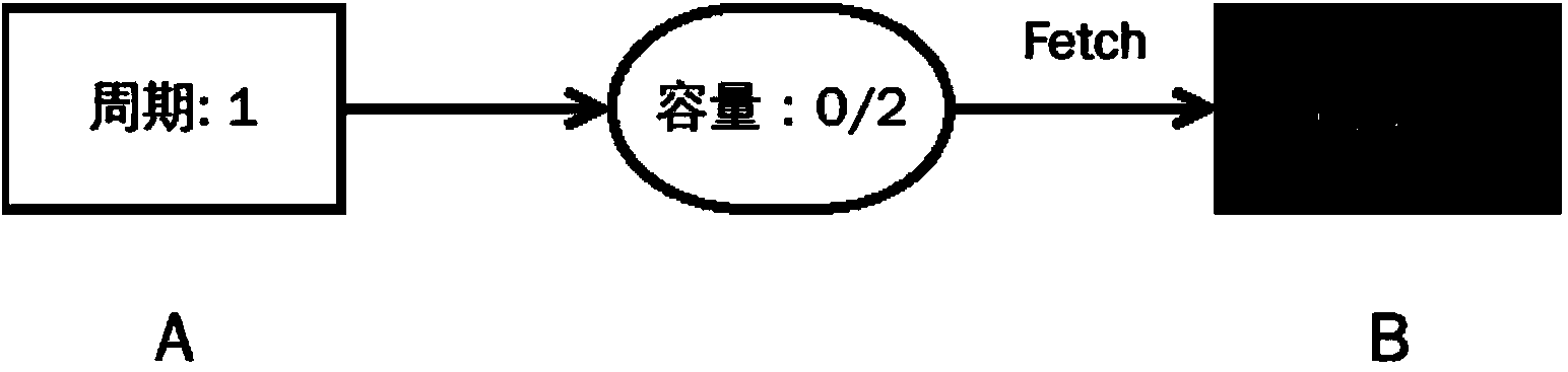 Parallel rendering and visualization method and system based on data flow diagram