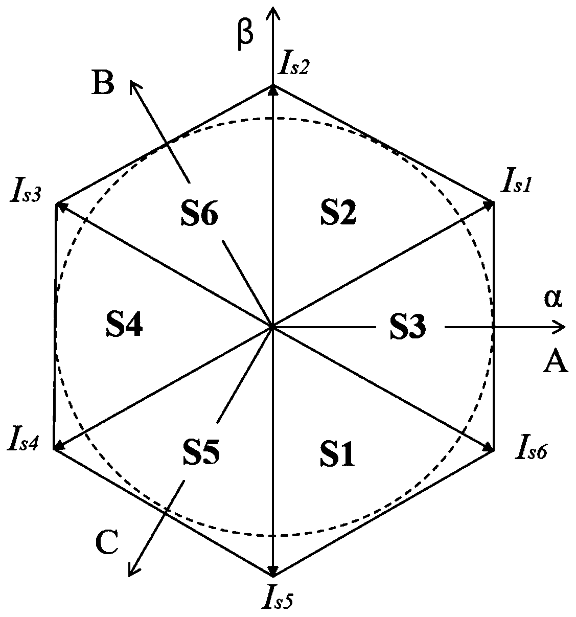 Brushless DC motor vector control system and method based on alpha-beta current controller