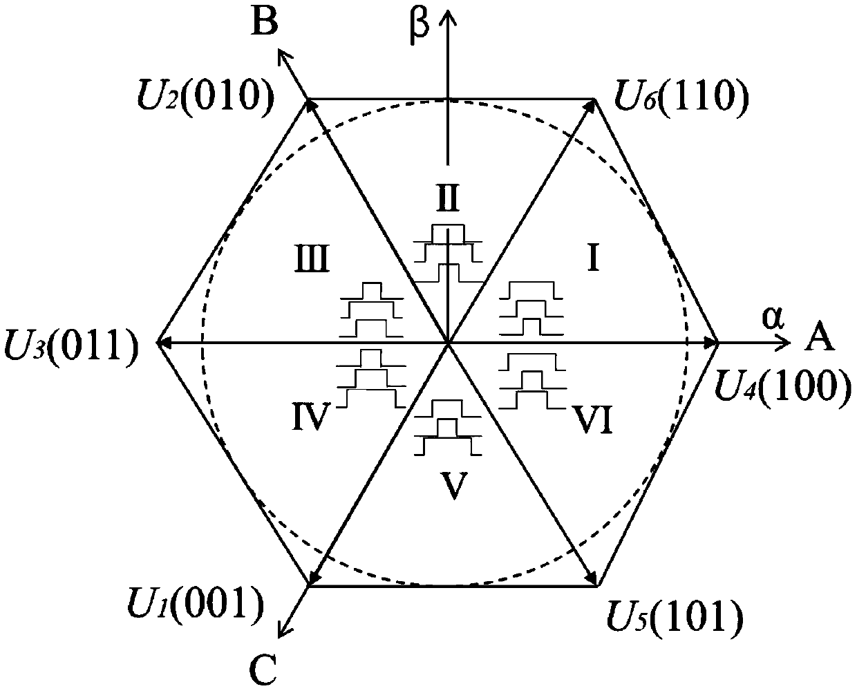 Brushless DC motor vector control system and method based on alpha-beta current controller