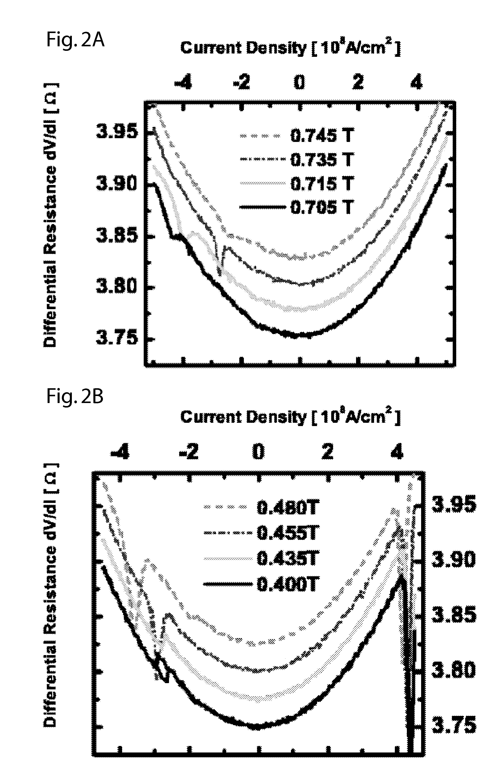 Electronic devices based on current induced magnetization dynamics in single magnetic layers