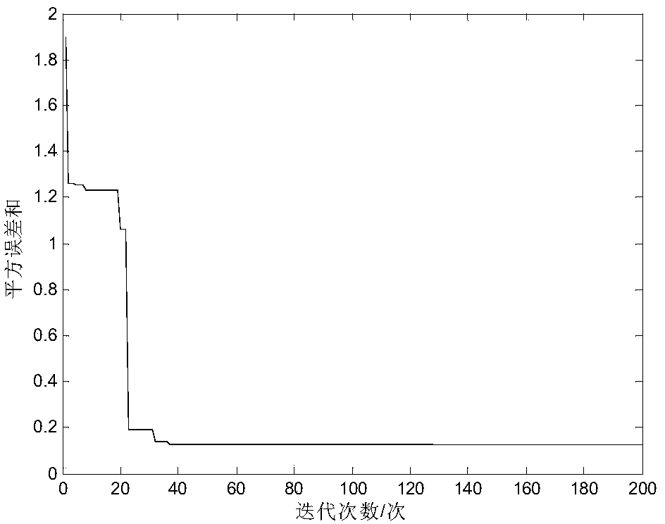 Optimal splitting section search method based on semi-supervised spectral clustering