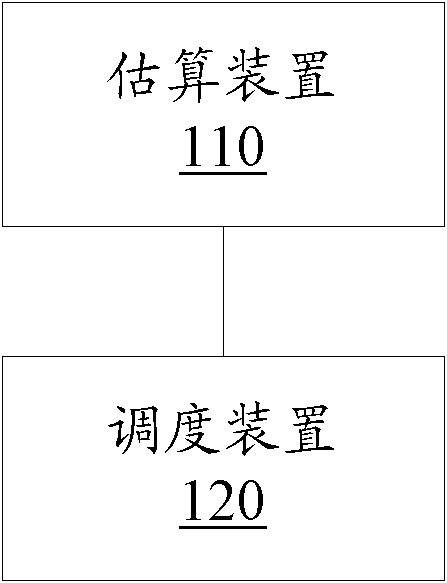 Method and system for task scheduling