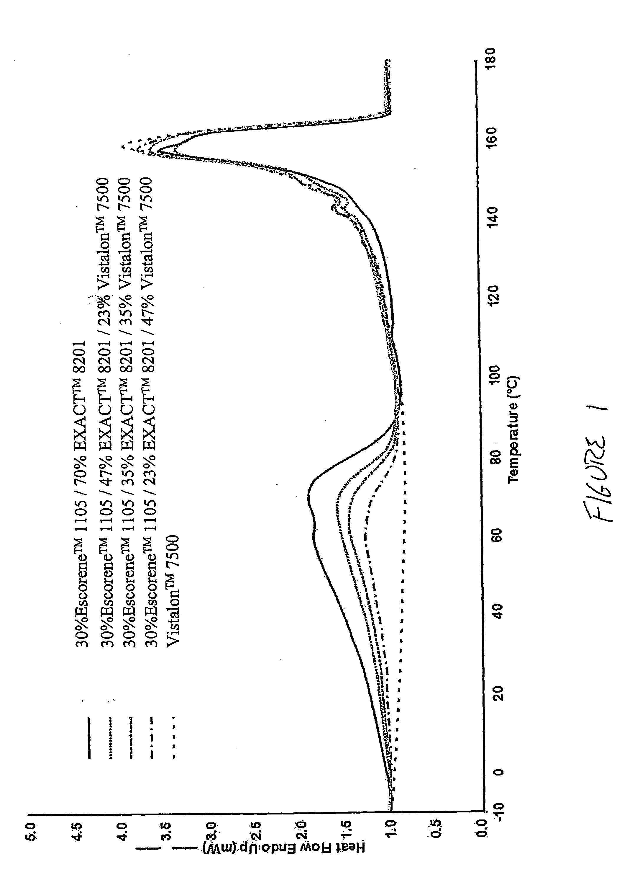 Thermoplastic vulcaninates for run-flat tires