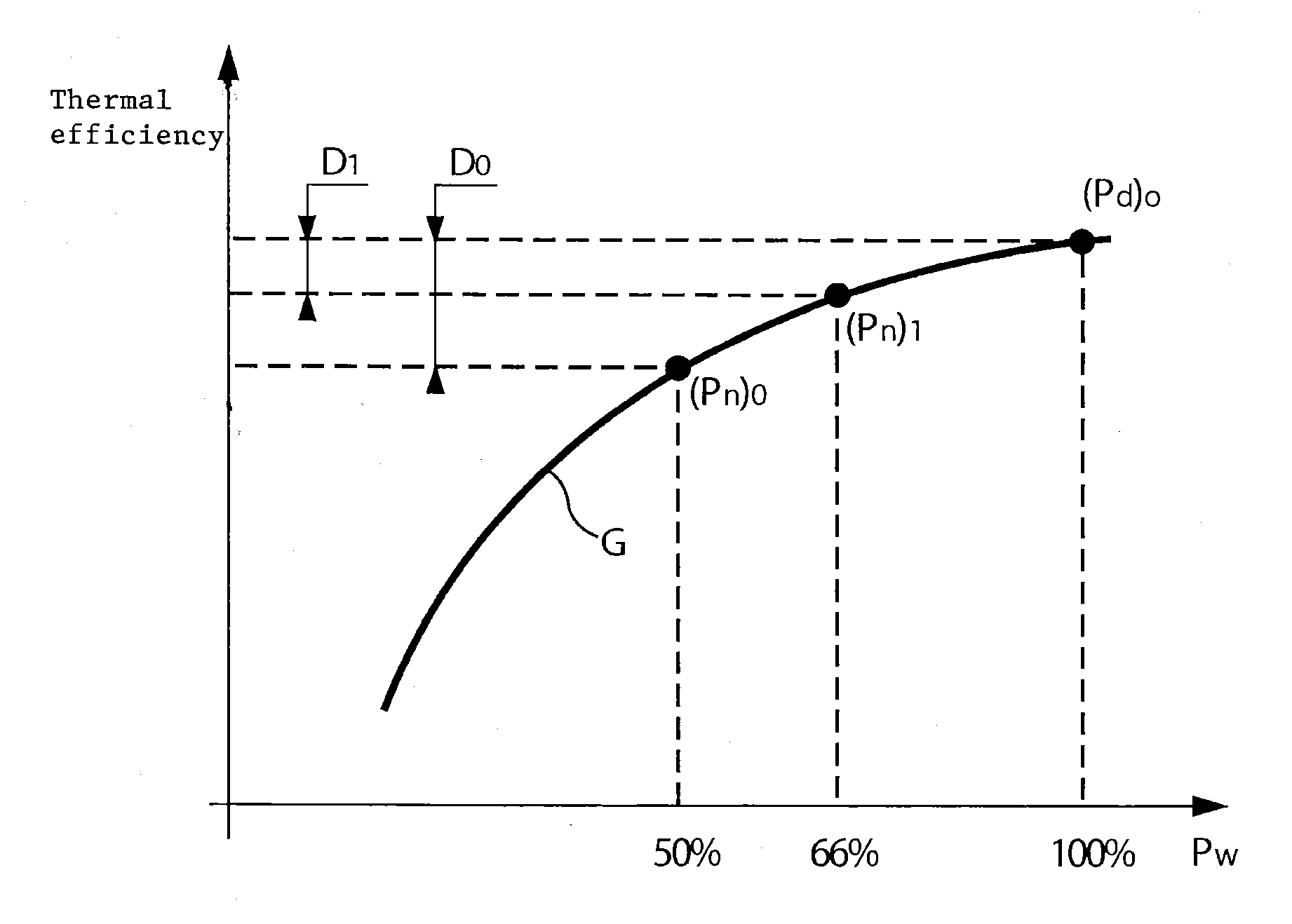 Method for optimizing the overall energy efficiency of an aircraft, and main power package for implementing same