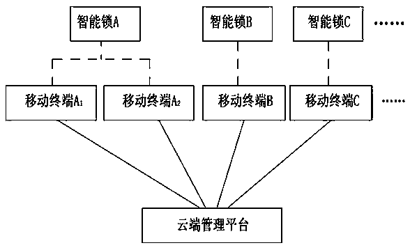 Intelligent lock based hotel management method