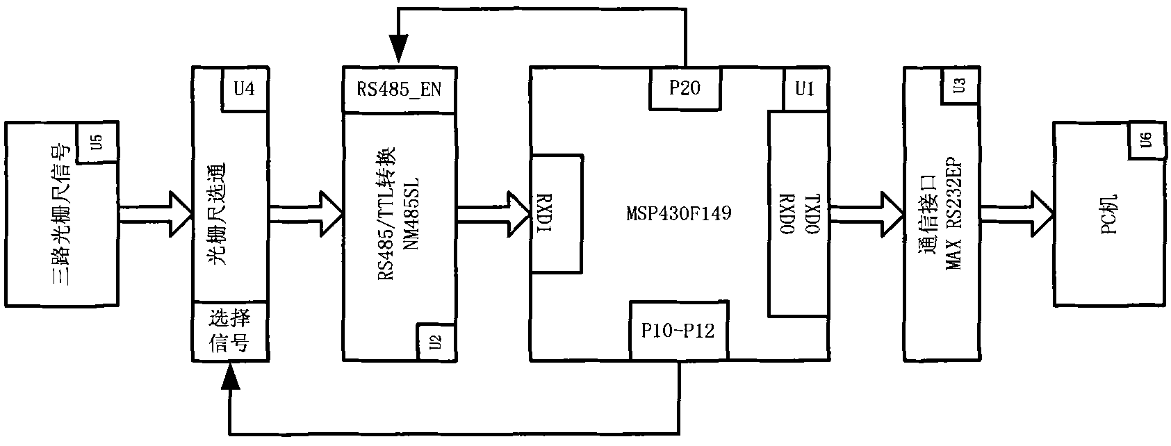 Device for monitoring motion gesture of rotating disk of omnibearing propeller of submersible