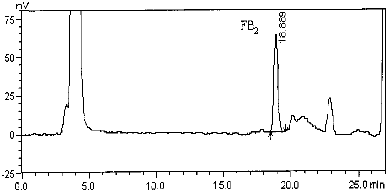 Method for simultaneously detecting fumonisins B1 and B2 in different matrix traditional Chinese medicines