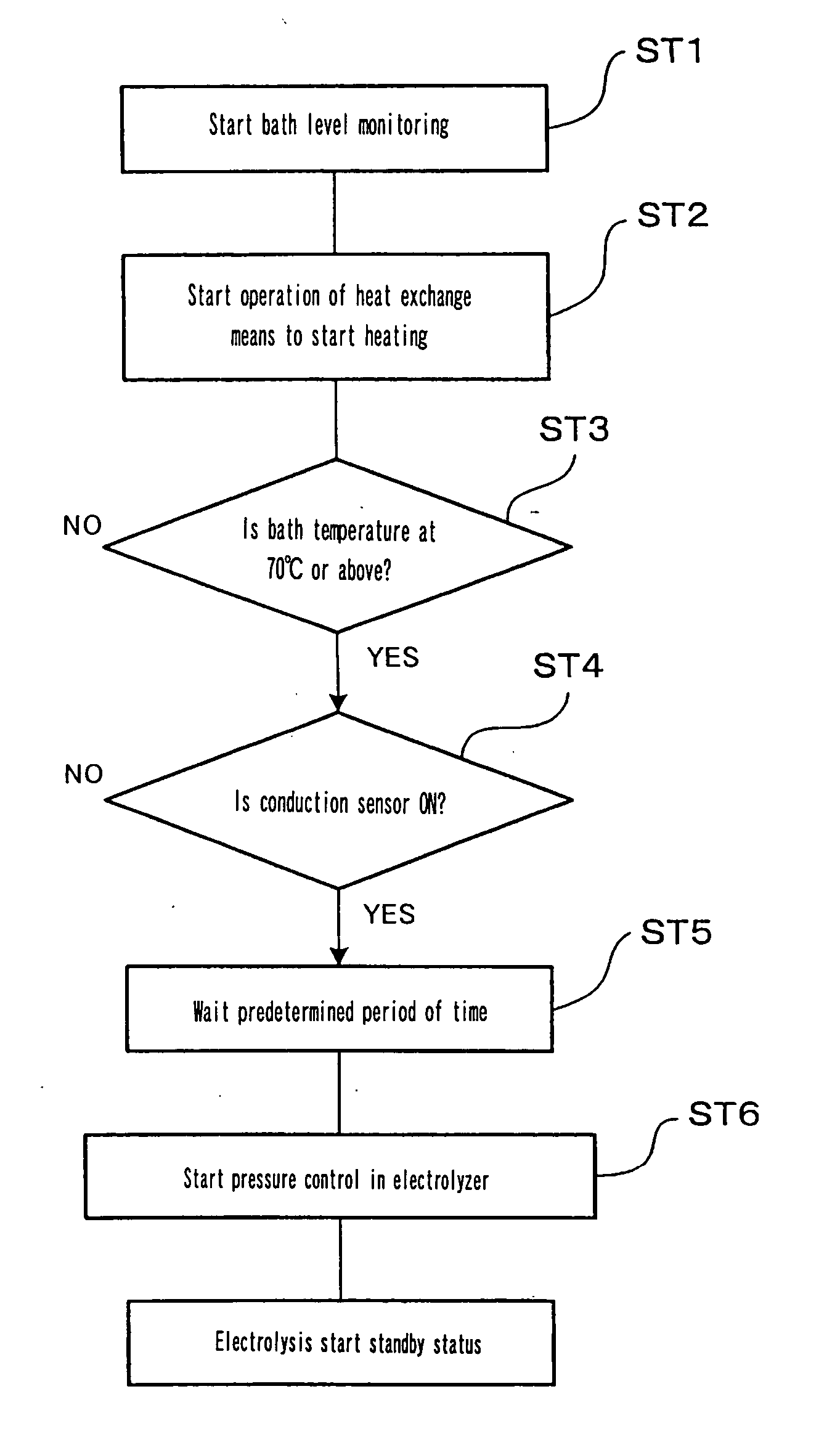 Apparatus and method for molten salt electrolytic bath control