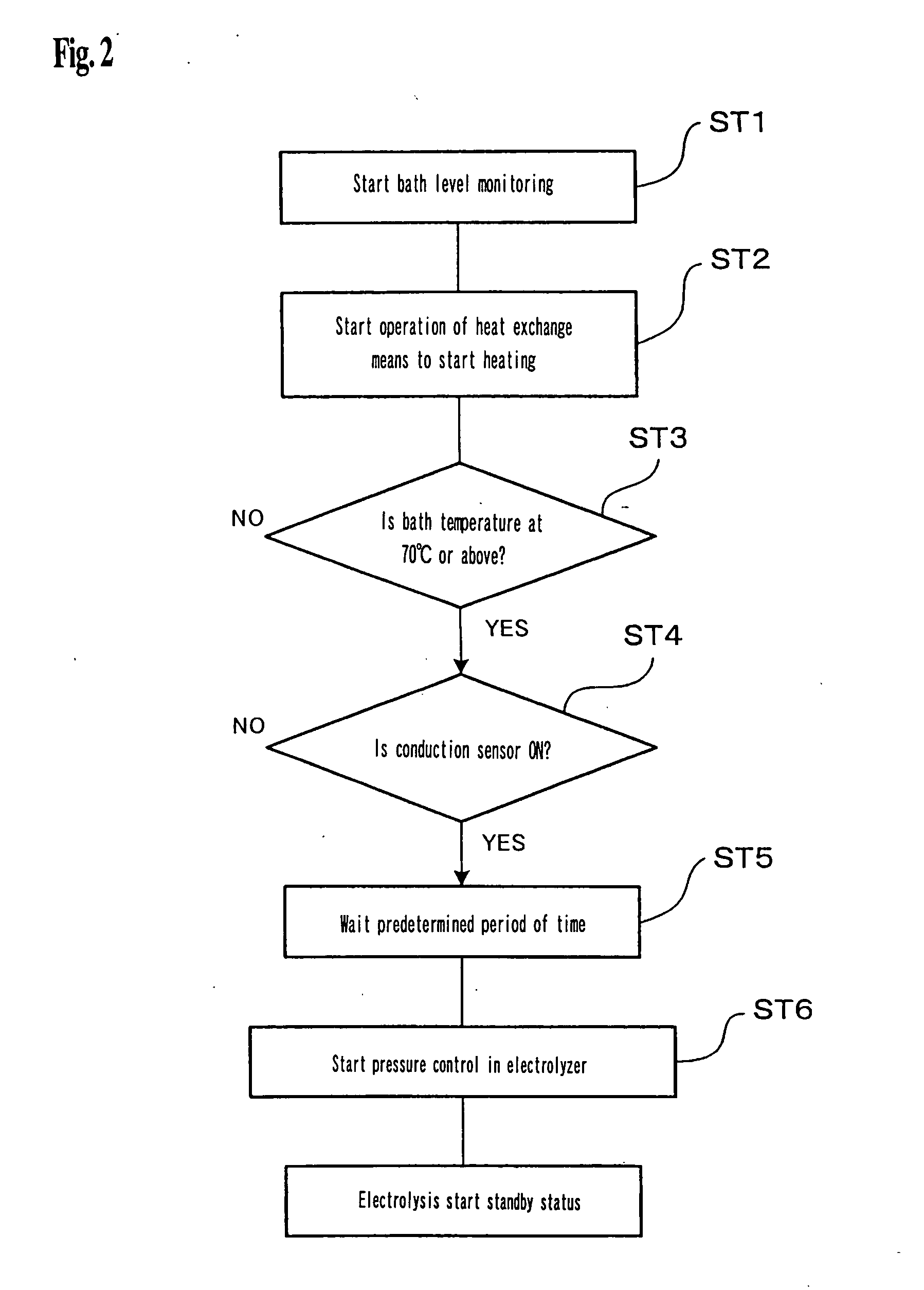 Apparatus and method for molten salt electrolytic bath control