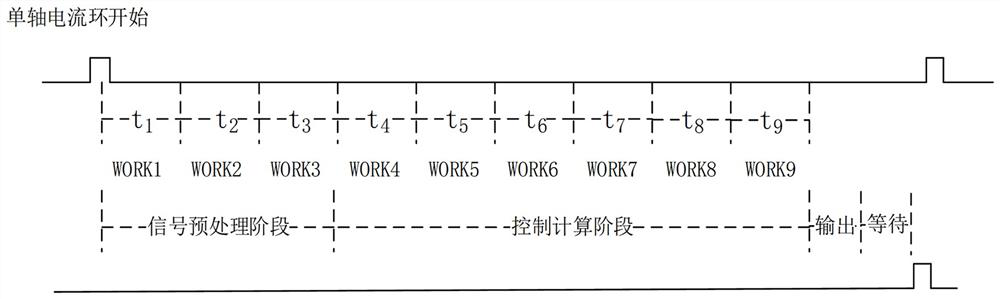 Integrated multi-axis synchronous motion control system and synchronous control method