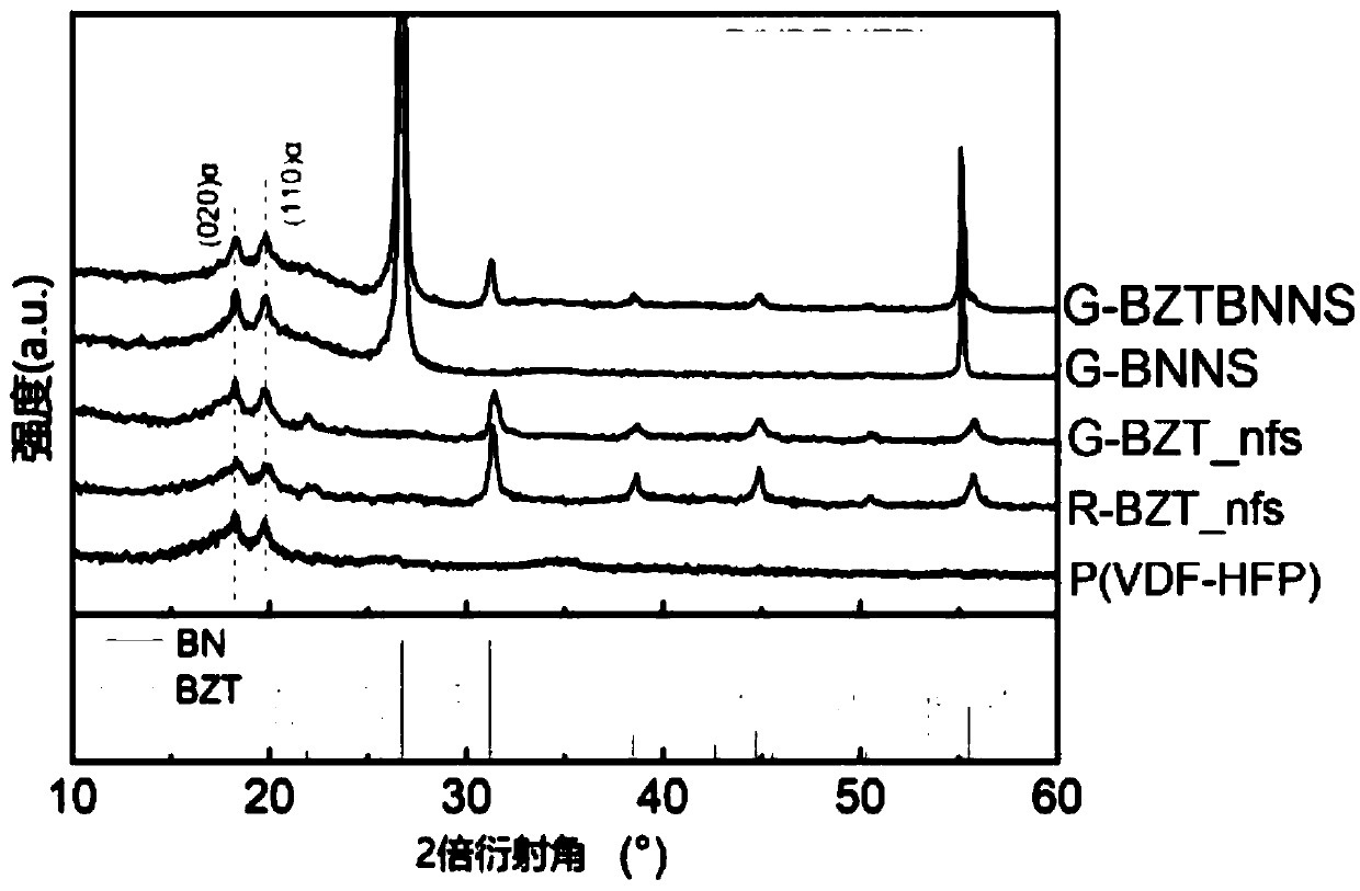 Gradient structure polymer nano-composite material and preparation method and application thereof