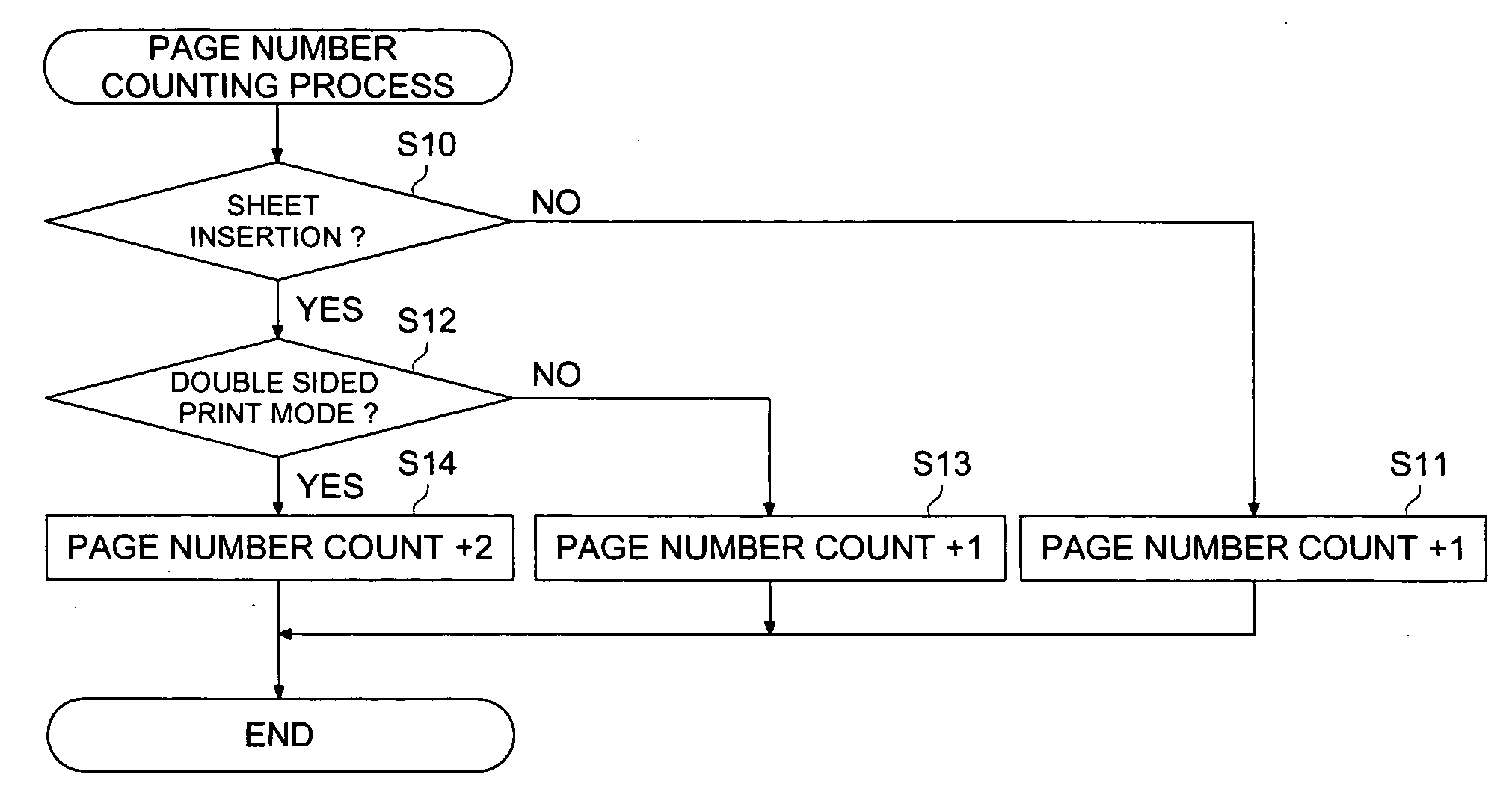 Image forming system