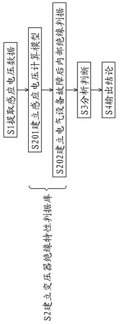 Method and device for quickly judging internal faults of electrical equipment