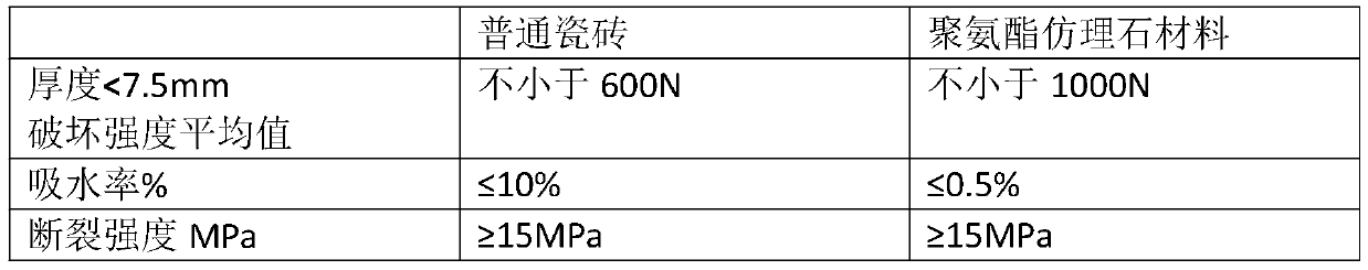 Preparation method for preparing polyurethane marble-imitated decorative material from industrial saponification waste residues