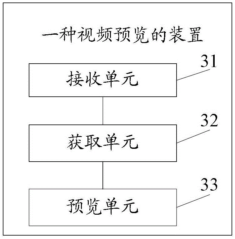 Method and device for video preview