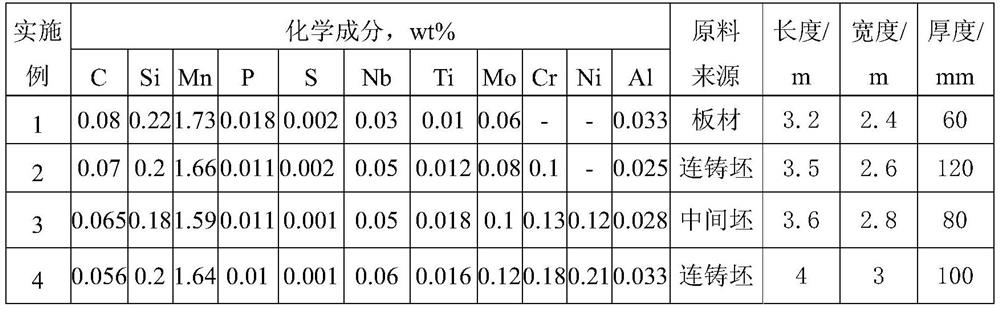 A kind of 825/x70/825 double-sided composite board and its production method