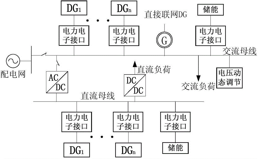 Electric power collector system for alternating-current and direct-current microgrid