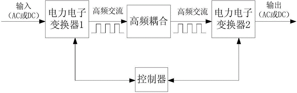 Electric power collector system for alternating-current and direct-current microgrid