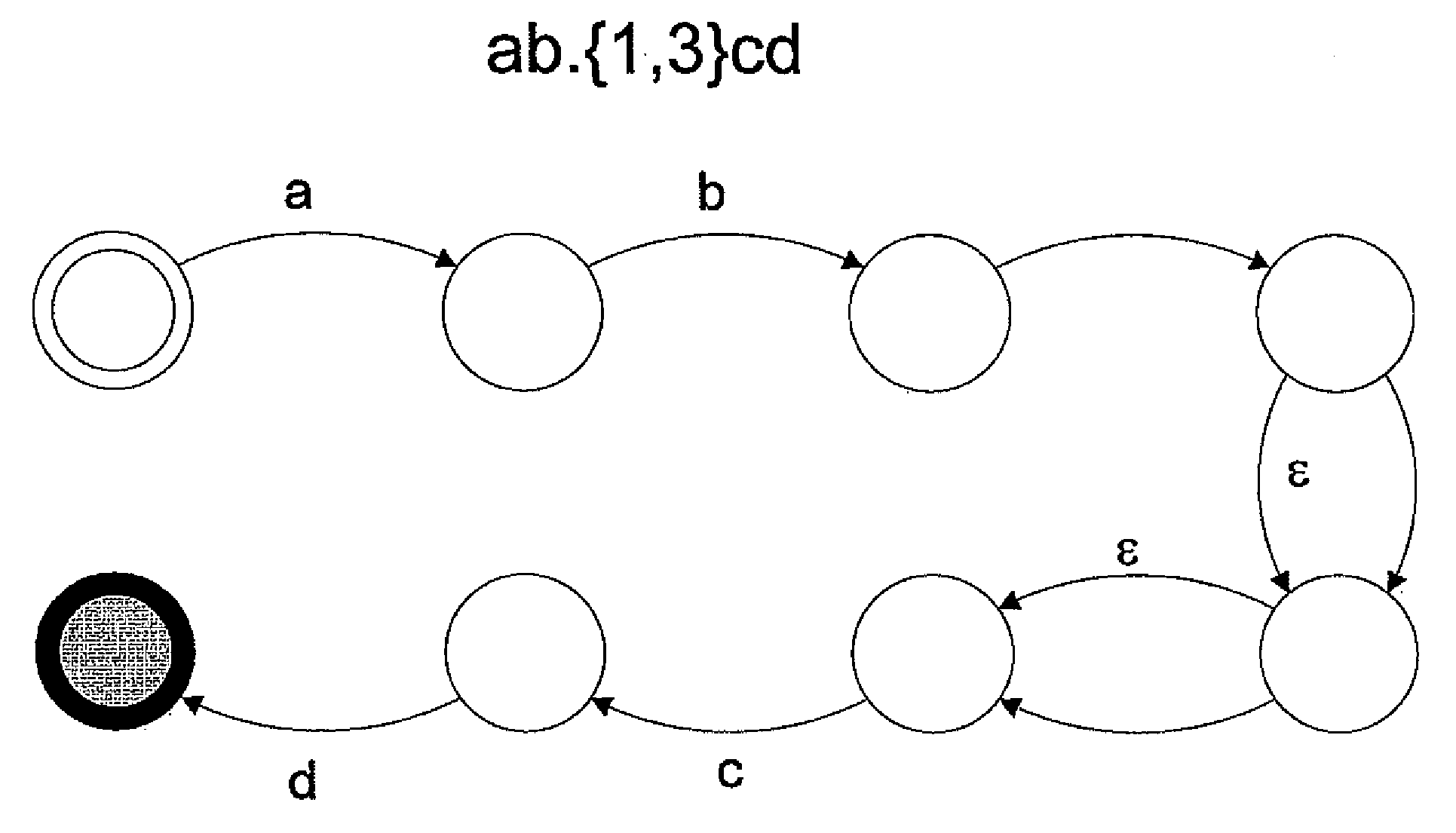 Systems and methods for processing regular expressions