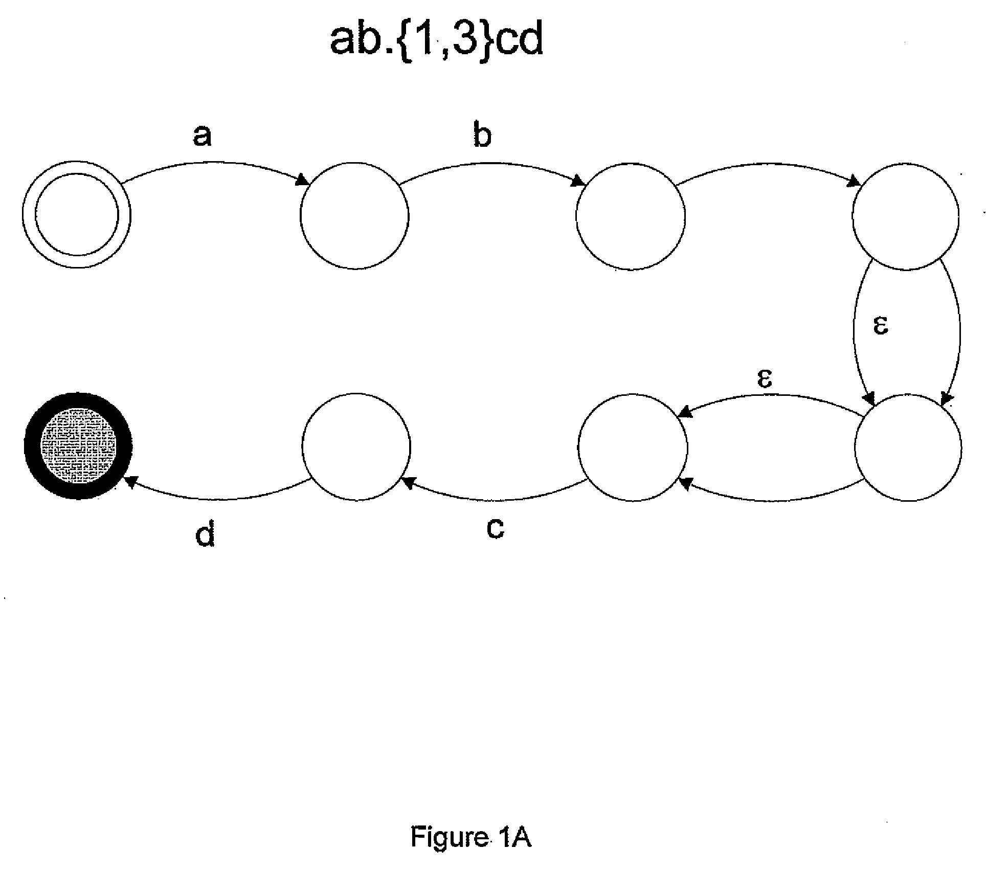 Systems and methods for processing regular expressions