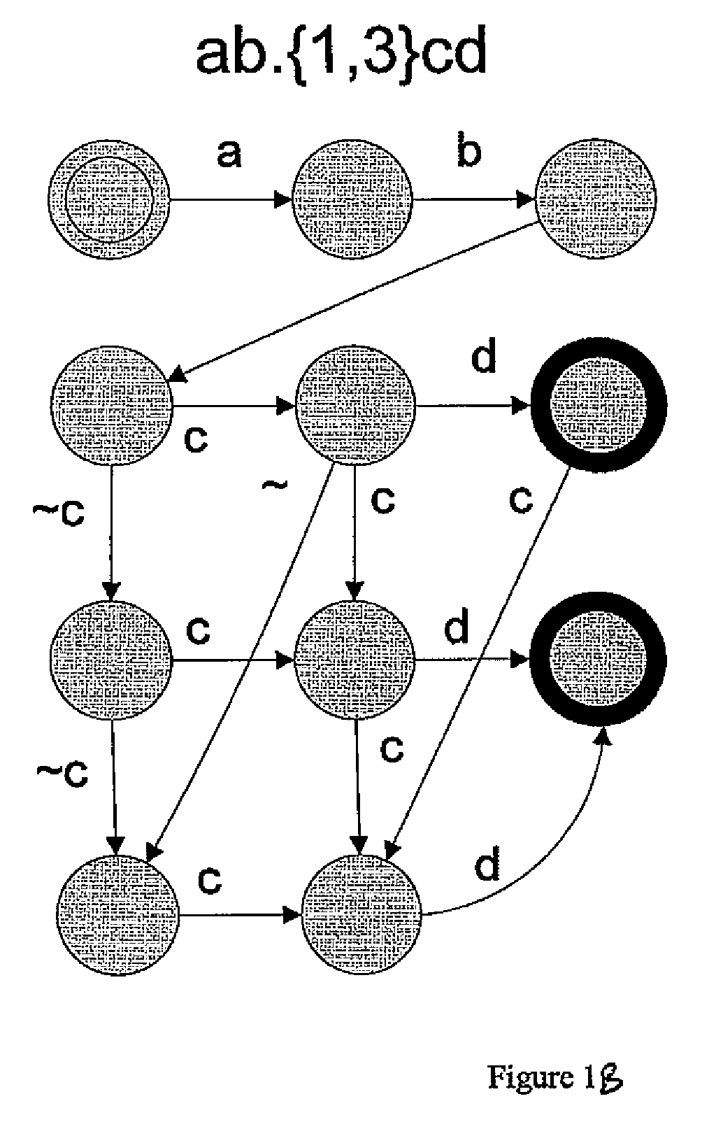 Systems and methods for processing regular expressions