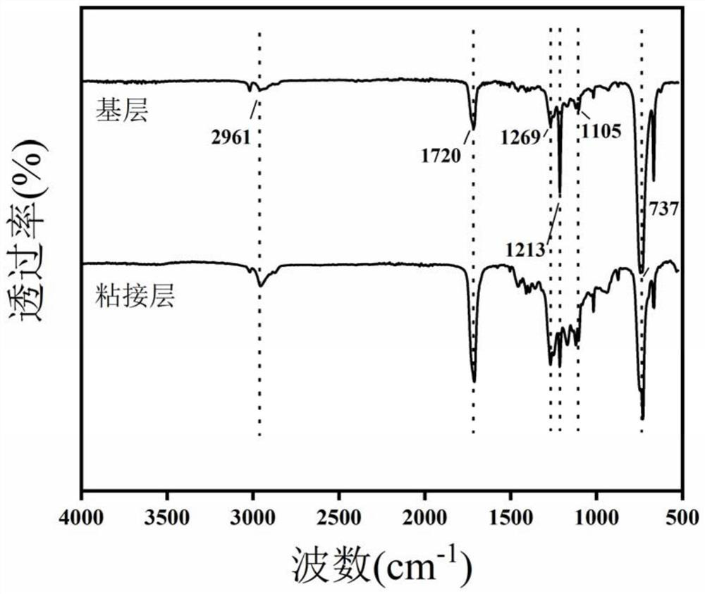 Flame-retardant degradable adhesive tape and preparation method thereof