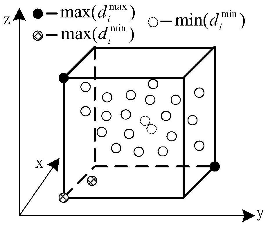 A method for optimal configuration of receiving-end power grid energy storage based on improved multi-objective particle swarm algorithm