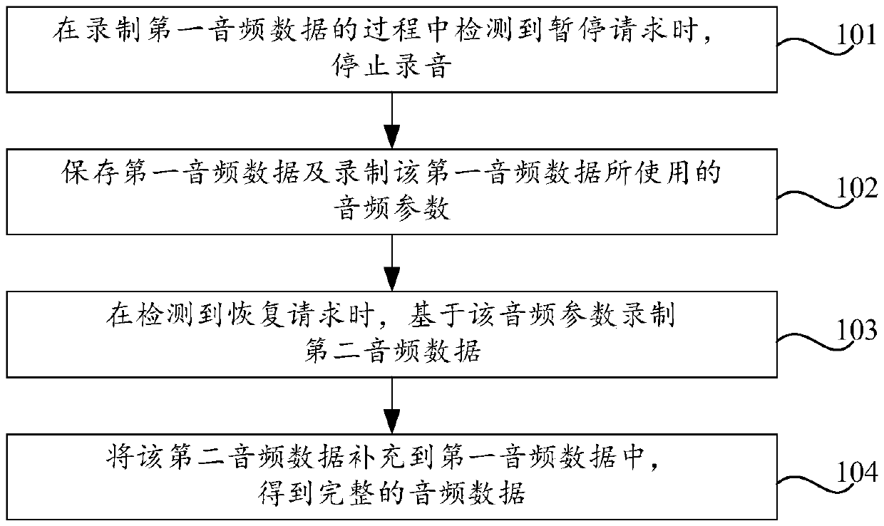 Sound recording method and device