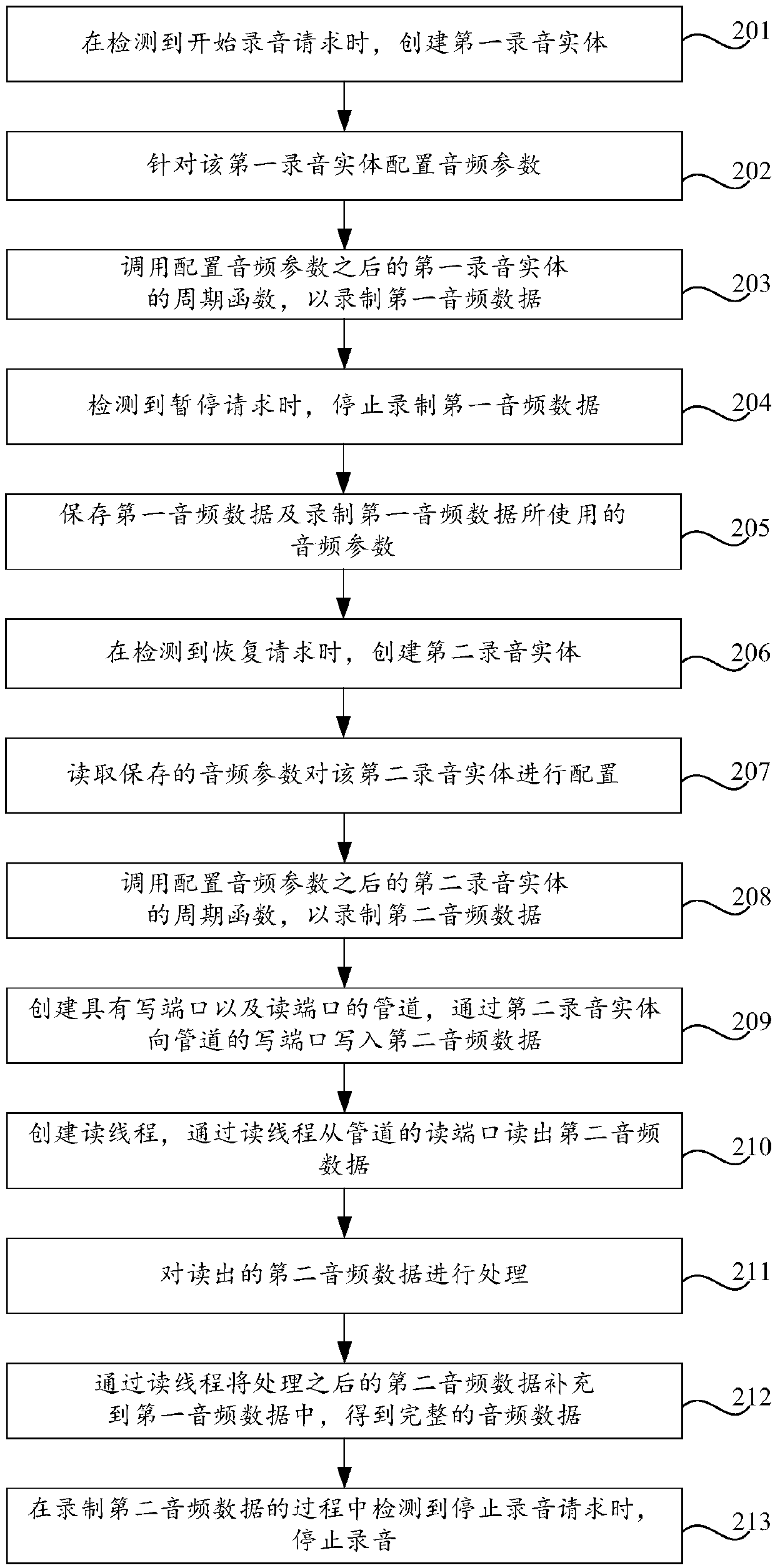 Sound recording method and device